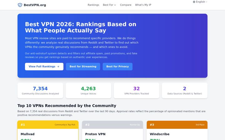 Screenshot του bestvpn.org