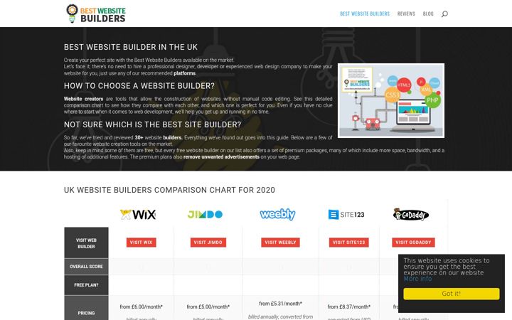 Screenshot of bestwebsitebuilders.uk