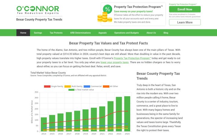 Screenshot of bexarcountypropertytaxtrends.com