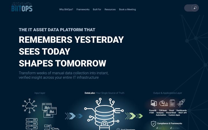 Screenshot of biitops.com
