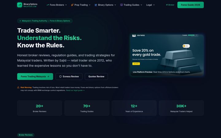 Screenshot of binarytradingmalaysia.com