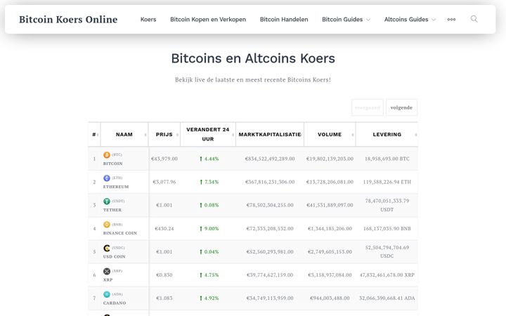 Screenshot of bitcoinkoersonline.be