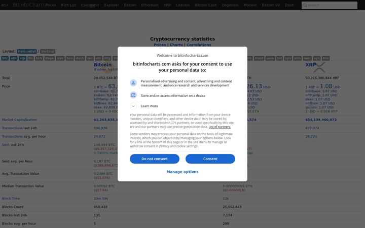 Screenshot van bitinfocharts.com