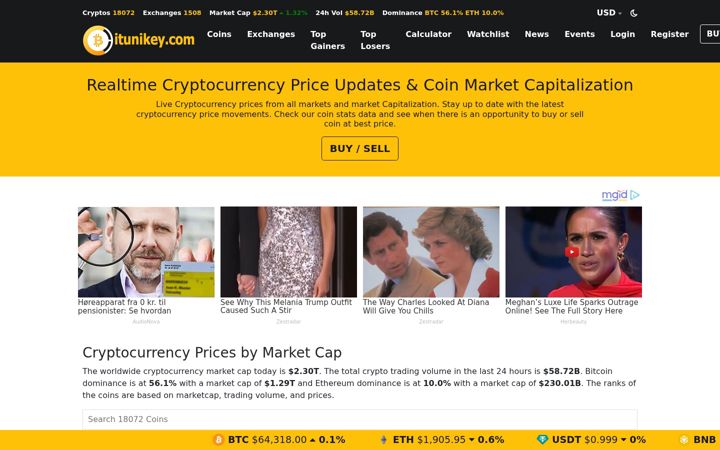Screenshot of bitunikey.com