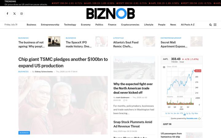 Screenshot of biznob.com