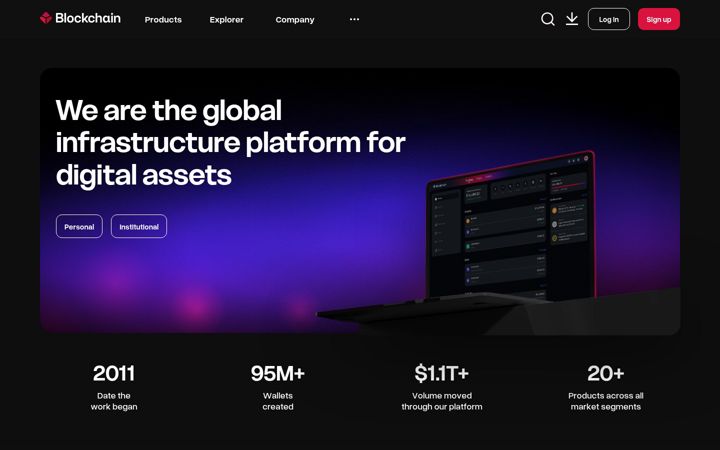 Skärmbild av blockchain.com