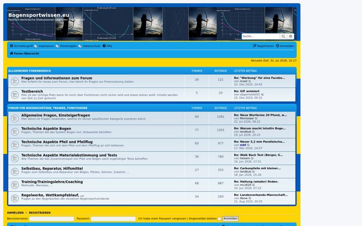Screenshot of bogensportwissen.eu