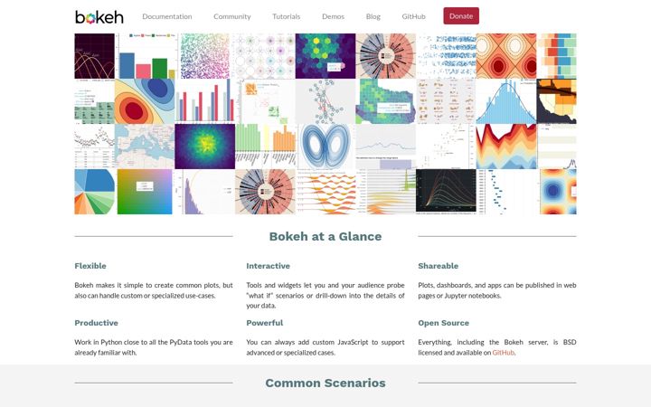 Screenshot of bokeh.org