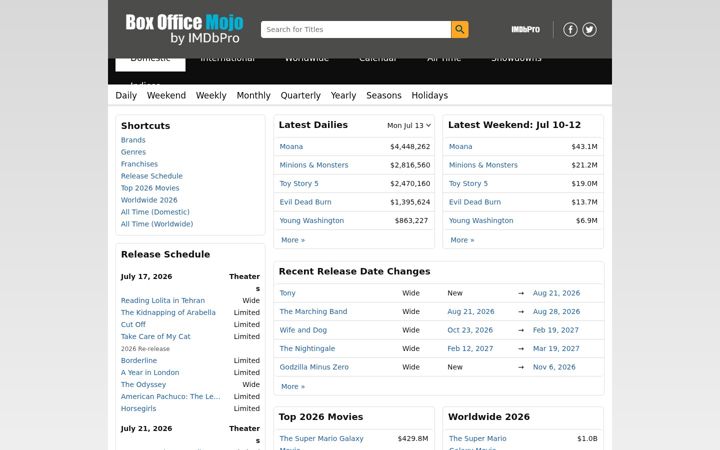 Skjermbilde av boxofficemojo.com
