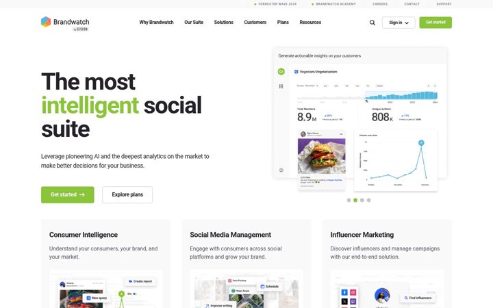 Screenshot of brandwatch.com