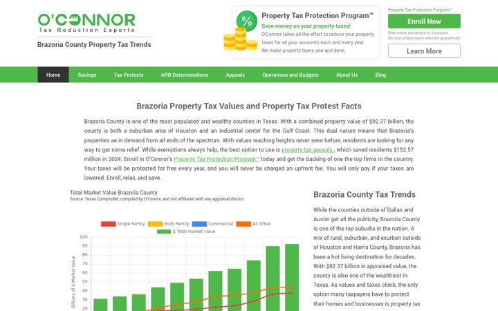 Screenshot of brazoriacountypropertytaxtrends.com