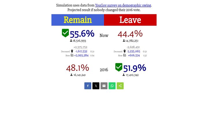 Screenshot of brexitswing.com