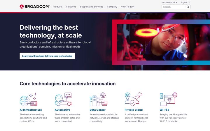 Captură de ecran a broadcom.com