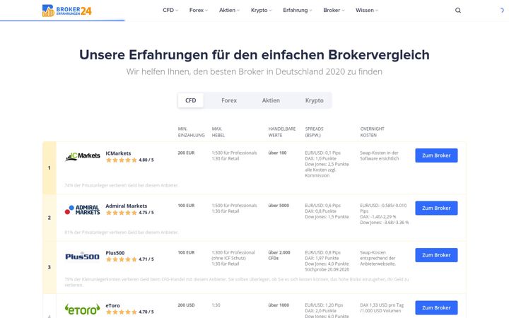 Screenshot ta' brokererfahrungen24.de