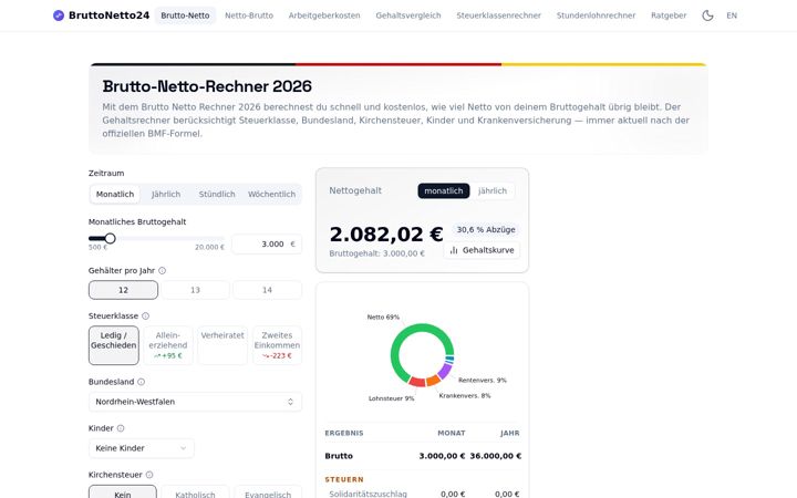 Screenshot of bruttonetto24.de