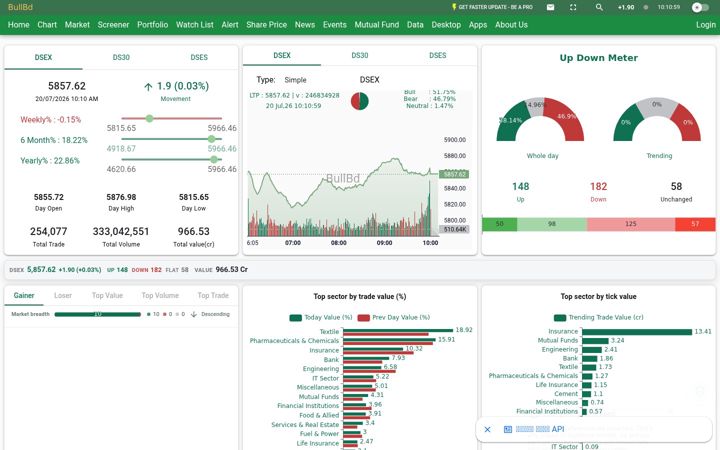 Screenshot of bullbd.com