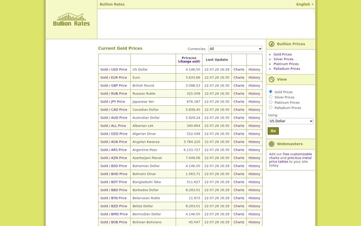 Screenshot of bullion-rates.com