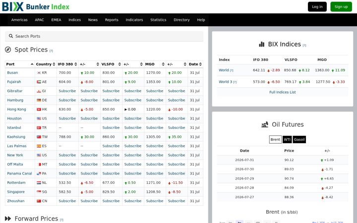 Screenshot of bunkerindex.com