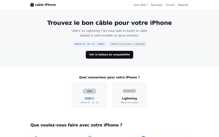 Screenshot of cableiphone.com