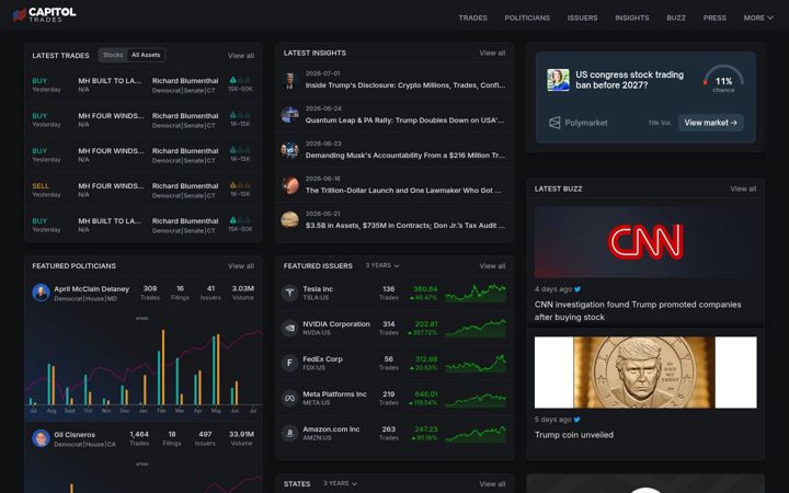 Captura de ecrã de capitoltrades.com