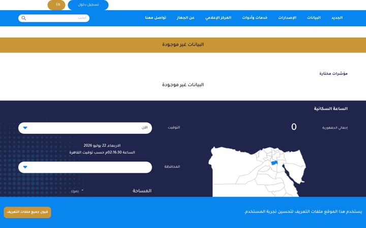 Screenshot of capmas.gov.eg