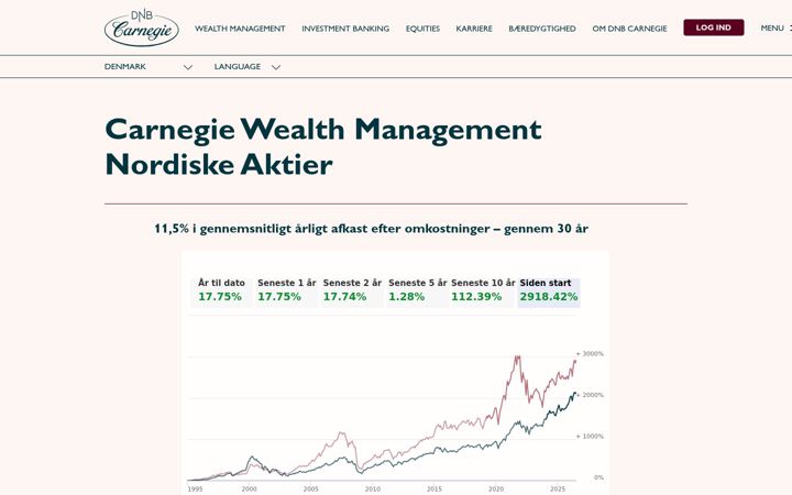 Screenshot of carnegie-nordiskeaktier.dk