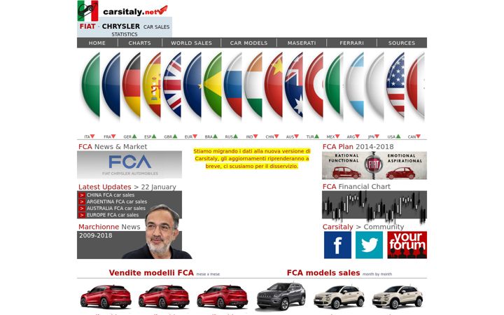 Screenshot di carsitaly.net