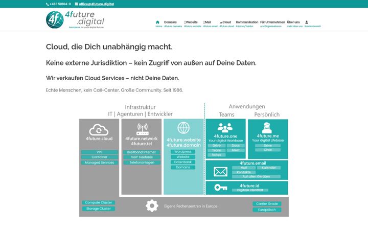 Screenshot of ccc.at