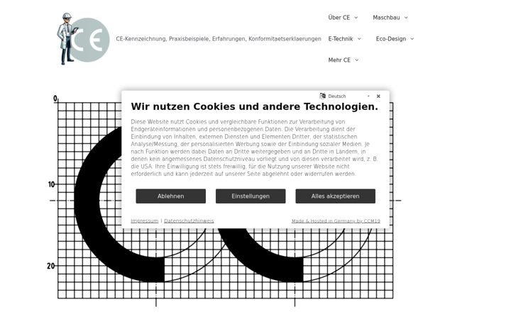 Screenshot of ce-zeichen.de