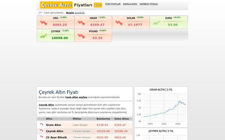 Screenshot of ceyrekaltinfiyatlari.com