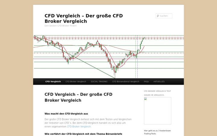 Screenshot of cfd-vergleich.info