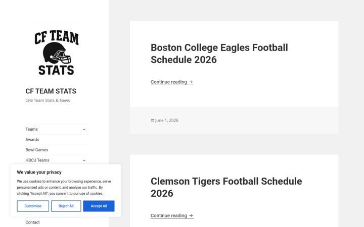 Screenshot of cfteamstats.com