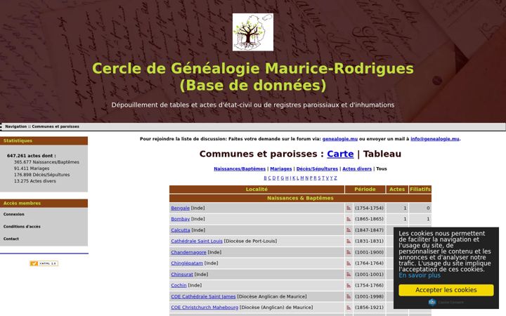 Captură de ecran a cgmrgenealogie.org