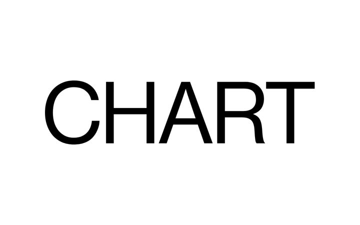 Screenshot of chartartfair.com