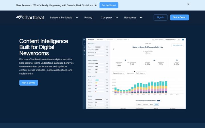 Snímek obrazovky chartbeat.com