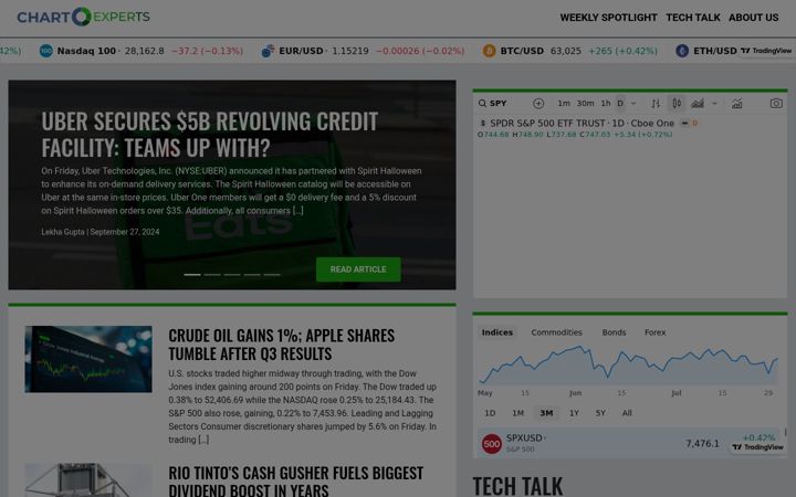 Screenshot of chartexperts.com