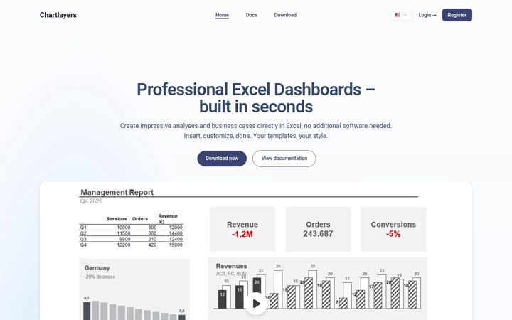 chartlayers.com