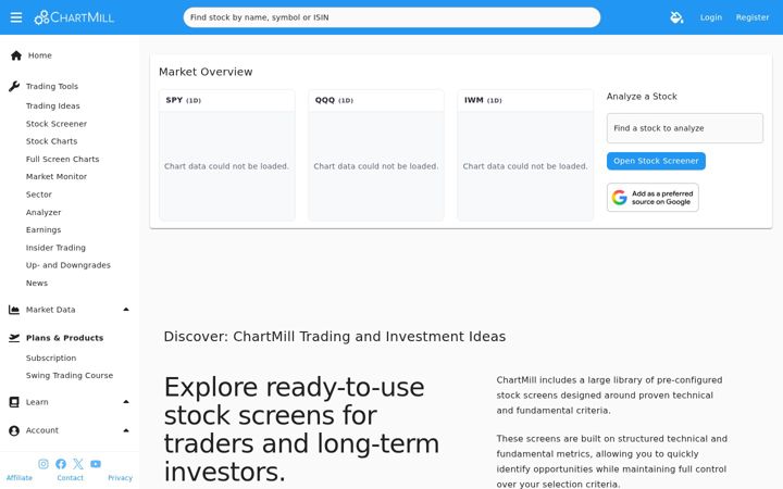 Screenshot of chartmill.com