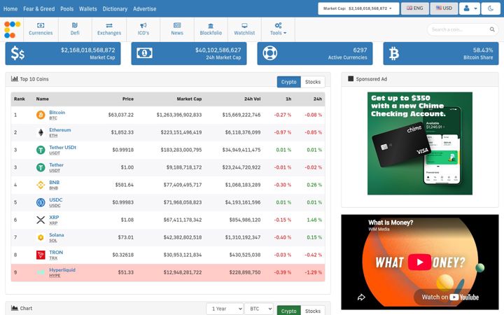 Screenshot of chartmodo.com