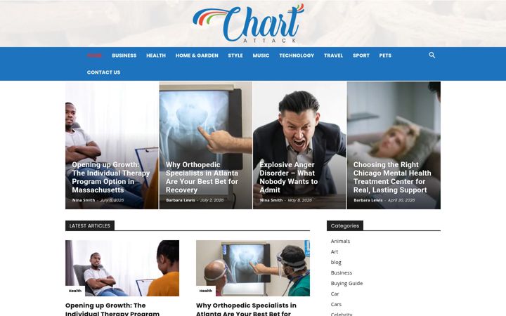 Screenshot of chartsattack.com