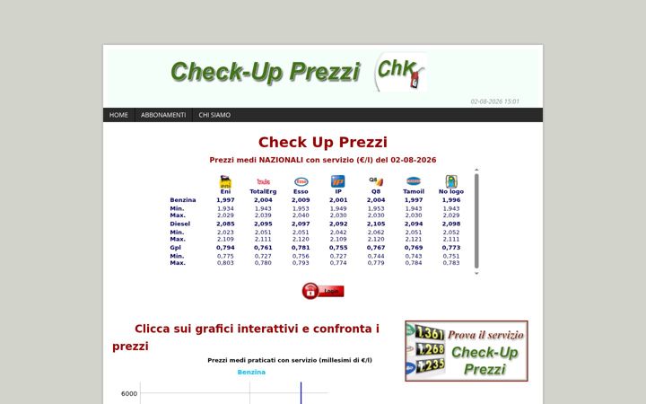 Zrzut ekranu checkupprezzi.it
