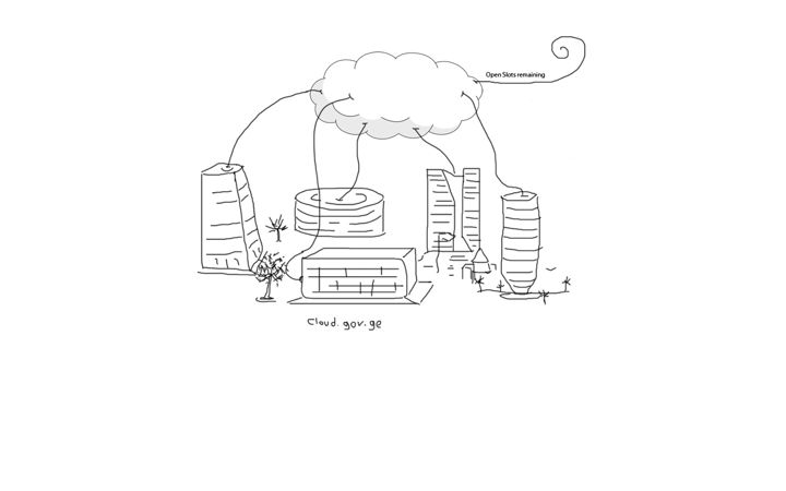 Screenshot of cloud.gov.ge