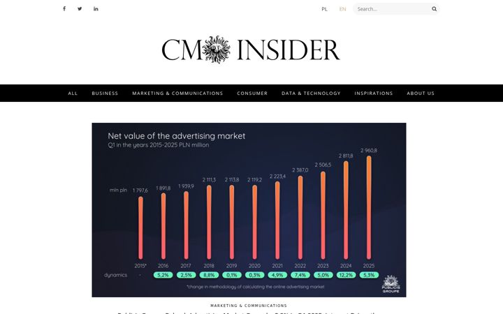Screenshot of cmoinsider.pl