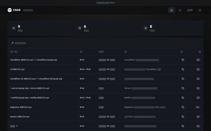 Screenshot of cnae.top