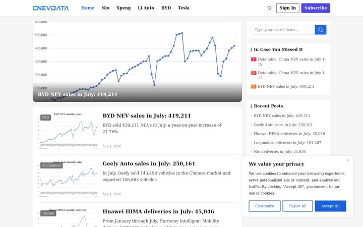 Screenshot of cnevdata.com