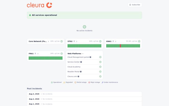 Screenshot of cnstatus.com
