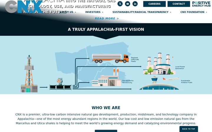 Screenshot of cnx.com
