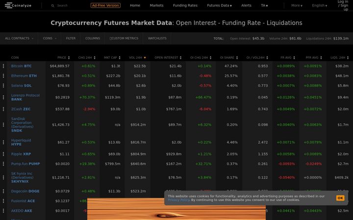 Screenshot of coinalyze.net