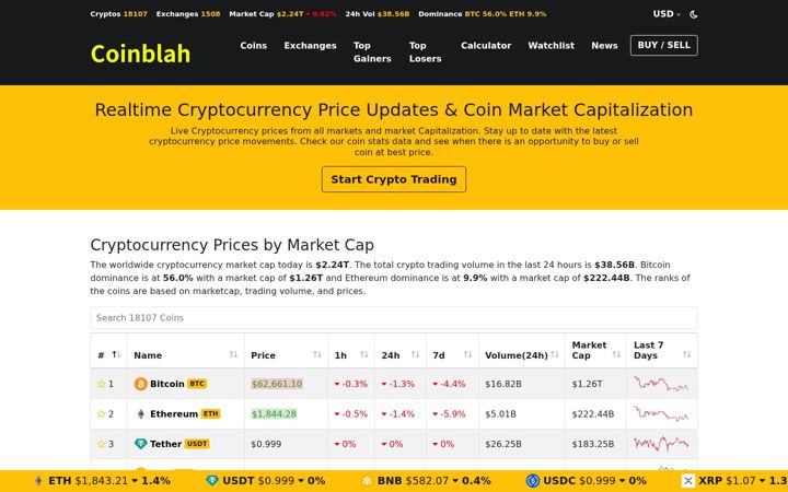 Screenshot of coinblah.net
