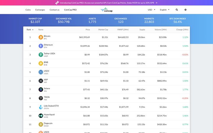 Screenshot of coincap.io